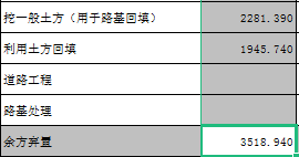 填土方