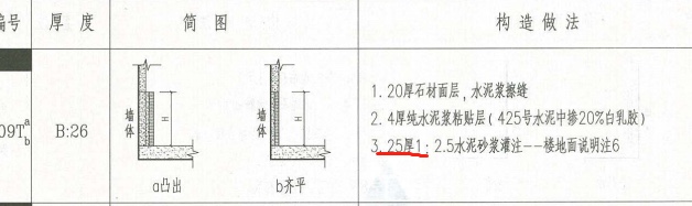 修改含量
