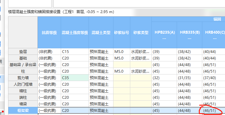 锚