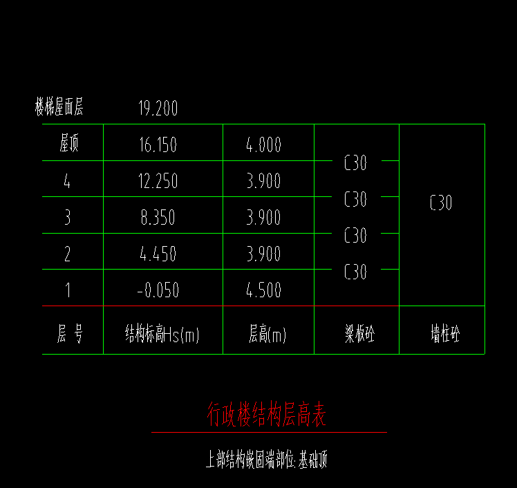 基础梁