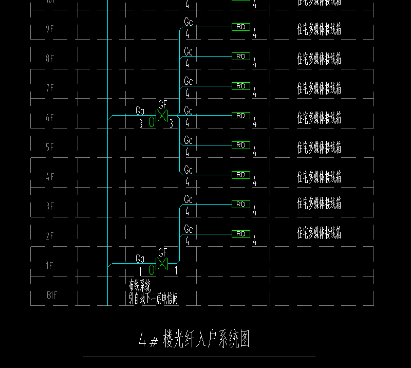 弱电