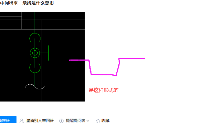 条线是什么意思