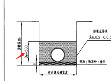 回填土