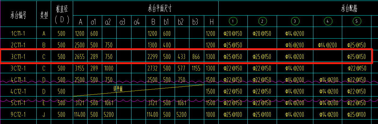 钢筋怎么