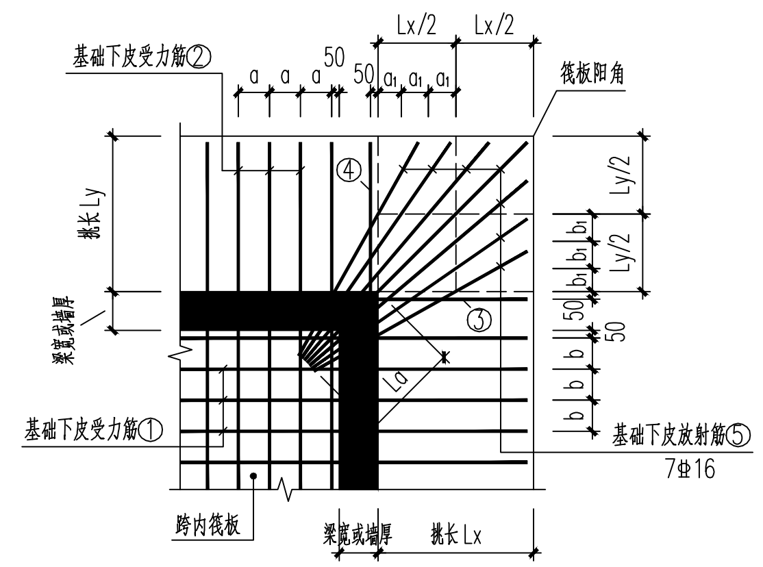 阳角