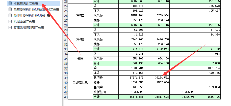 措施筋