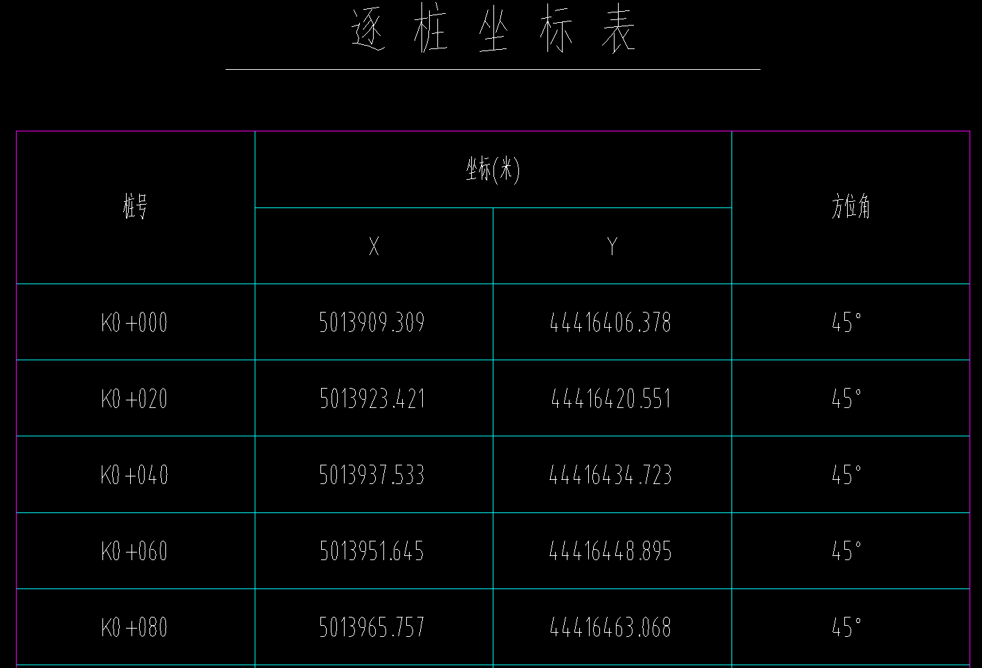 你好,当我只有平面图的散点高程以及逐桩坐标表,我怎么计算路基