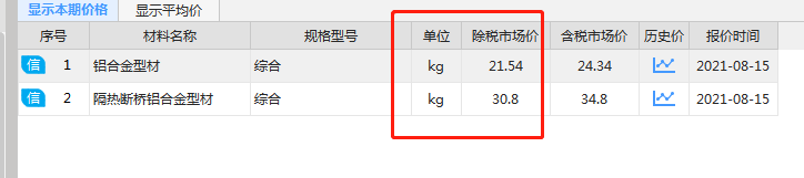 换算