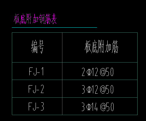 附加钢筋
