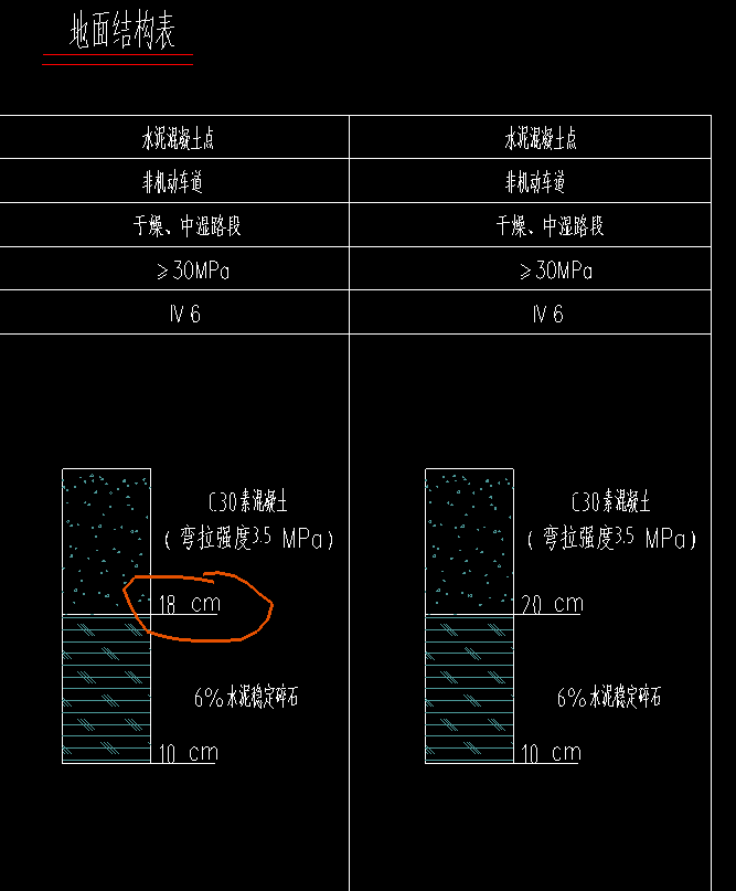 水泥穩定