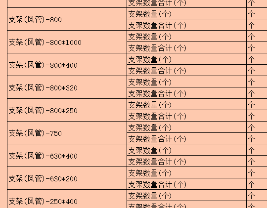 支架个数