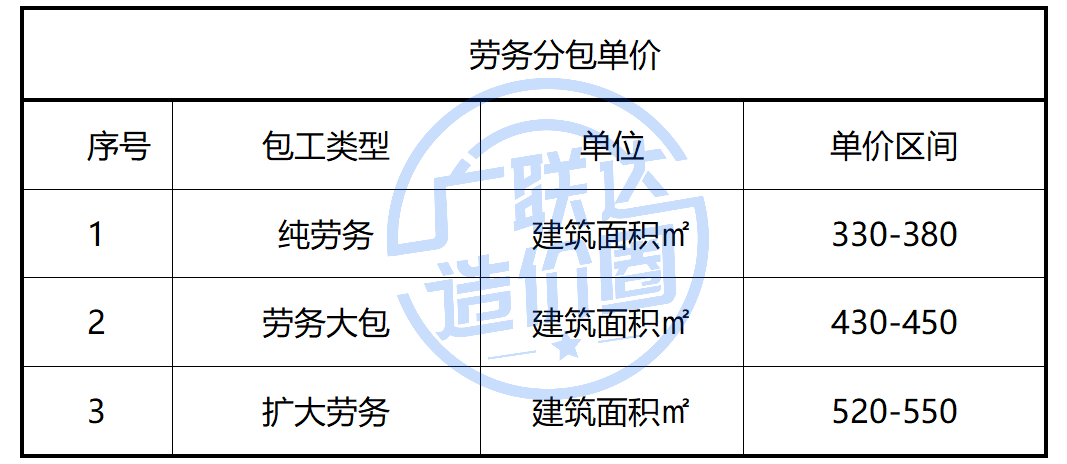 支模