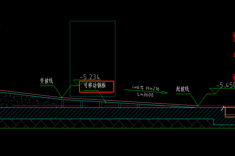 怎么套价