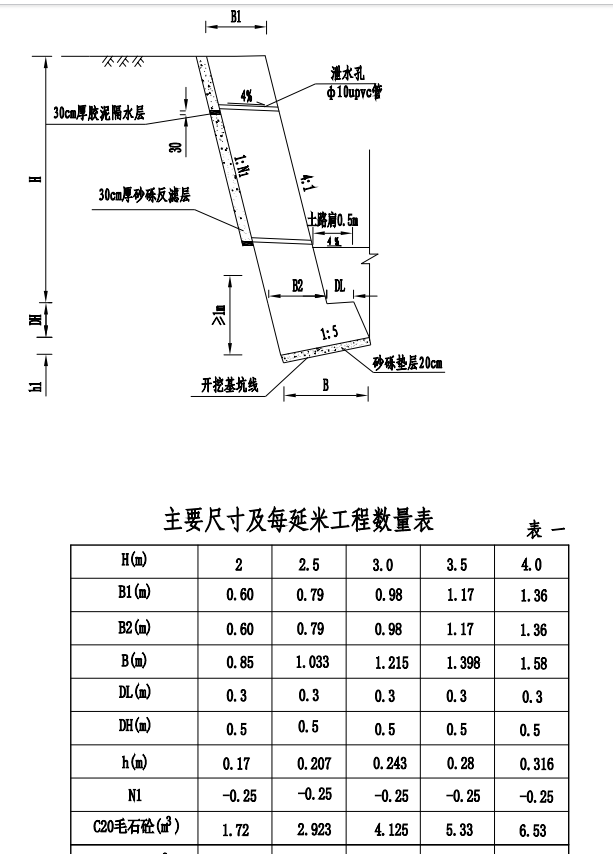 墙体积