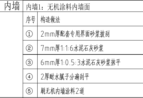 水泥石灰砂浆