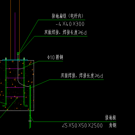 算量