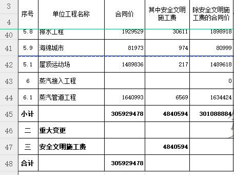 进度款