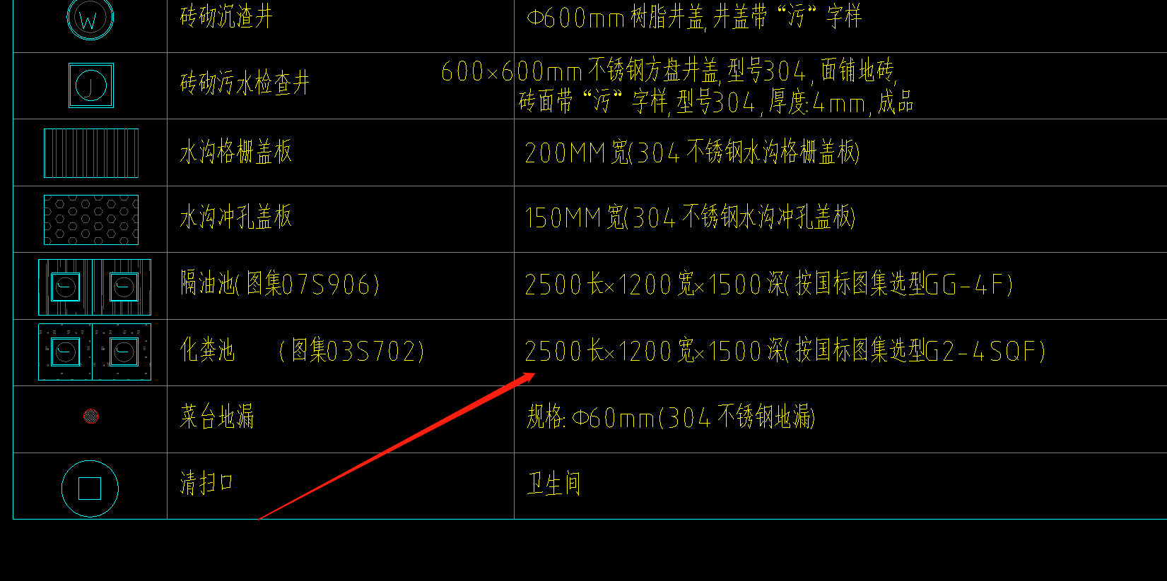 图纸图例