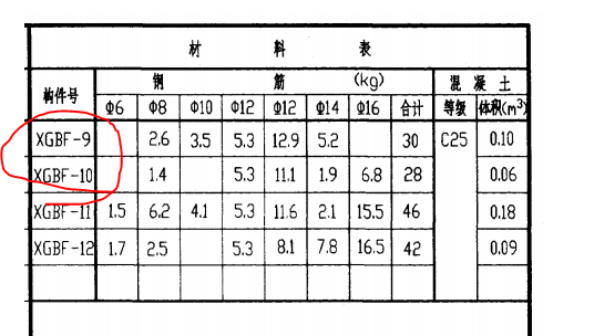 建筑行业快速问答平台-答疑解惑