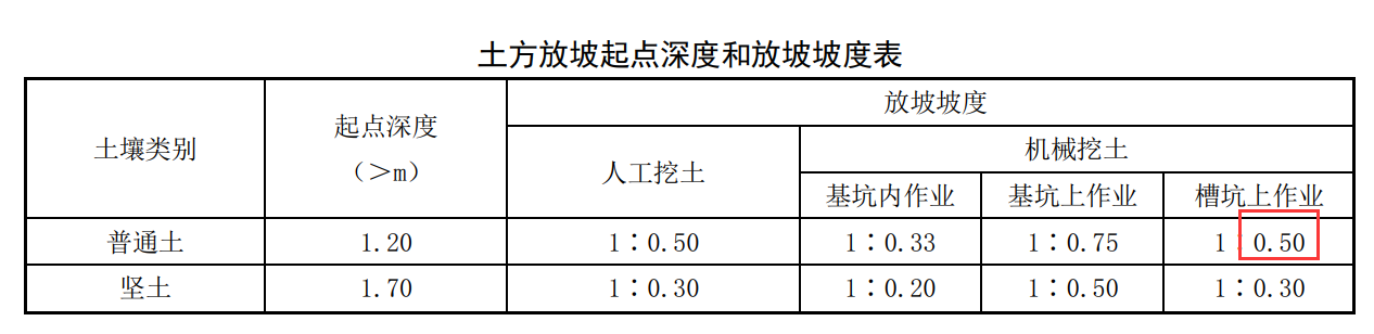 山东2016定额