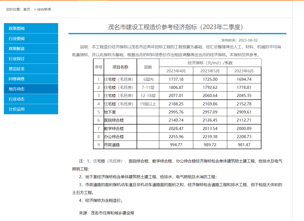 造价指标