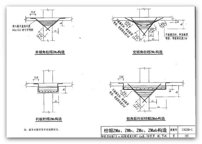 展开面积