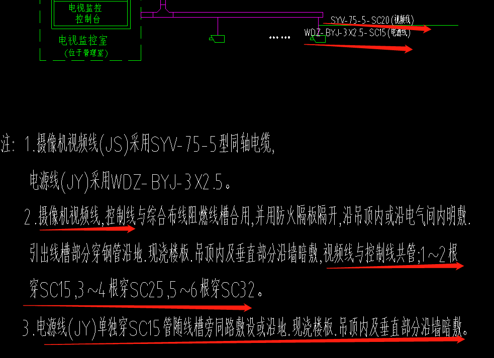 制线