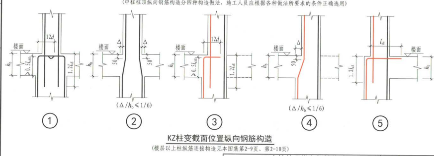 纵筋