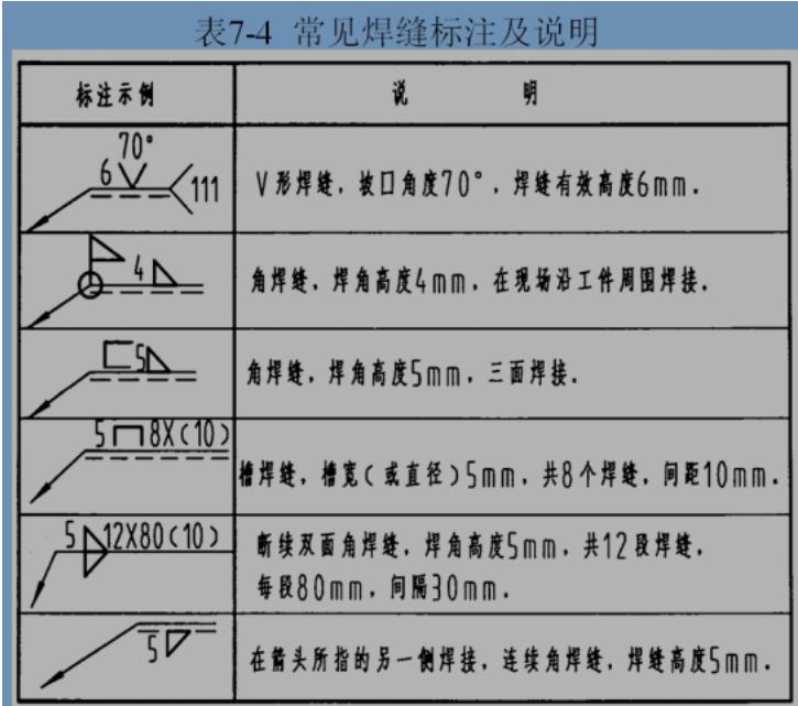 广联达服务新干线