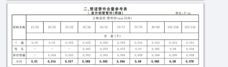 定额书