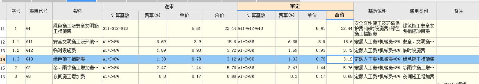 增加费