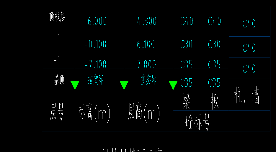 底标高