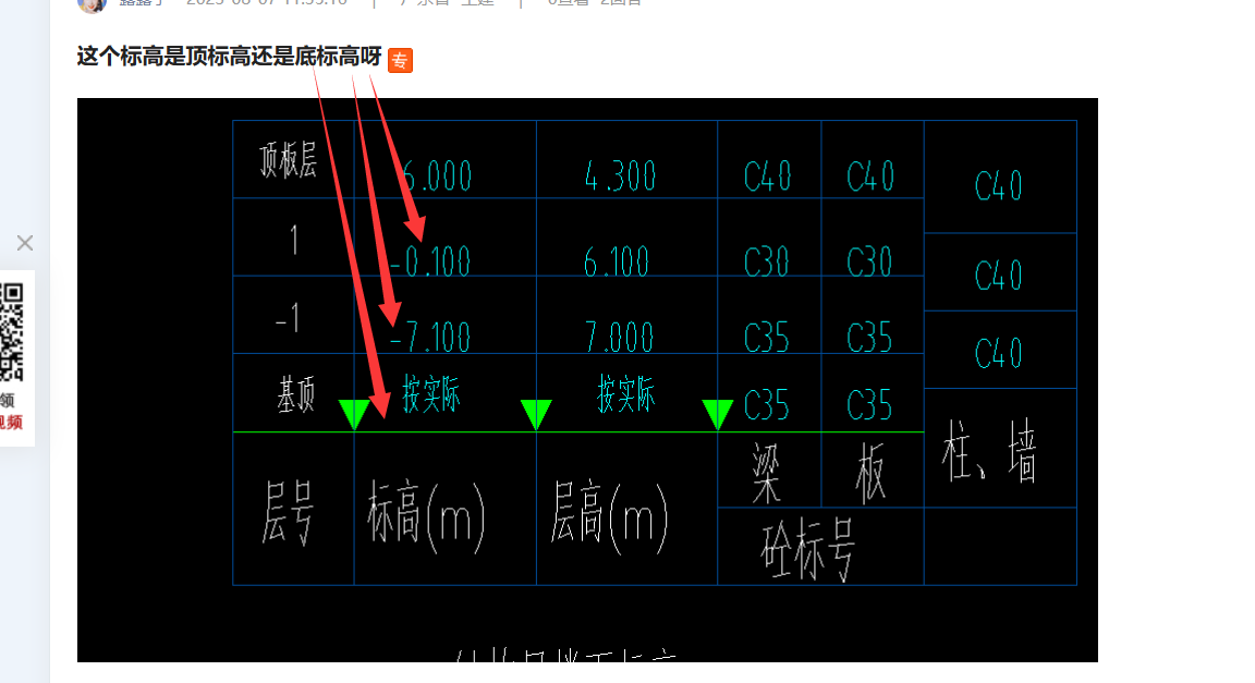 顶标高