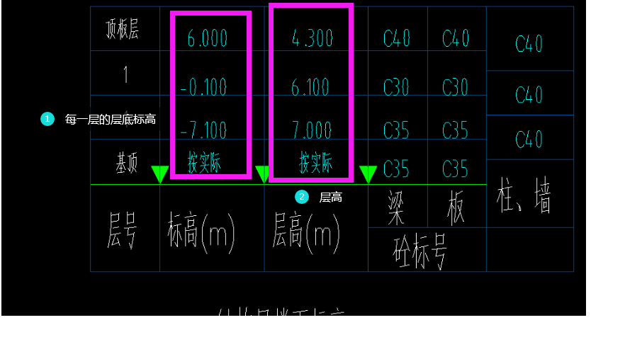 答疑解惑