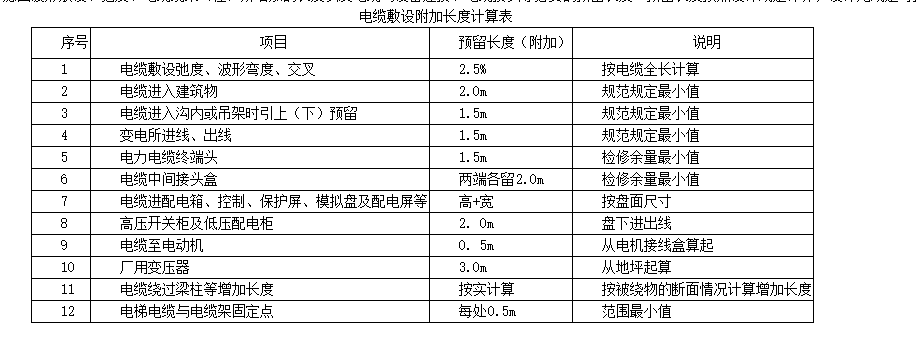 预留长度