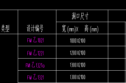 洞口