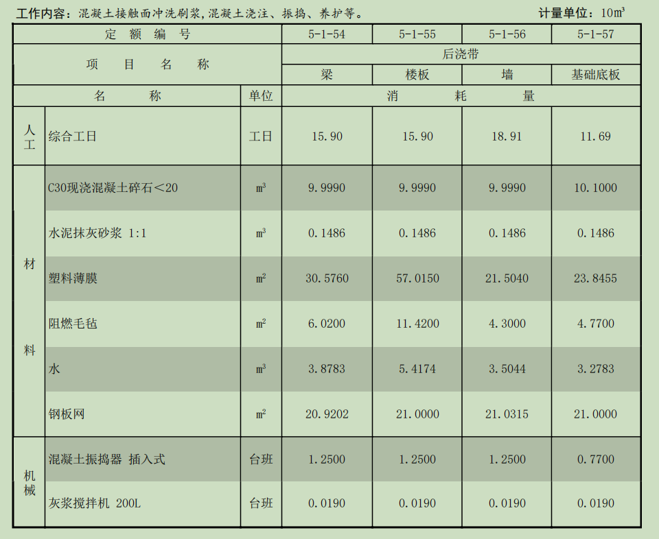 带定额