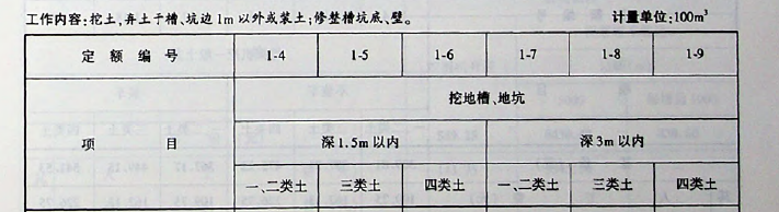 子目