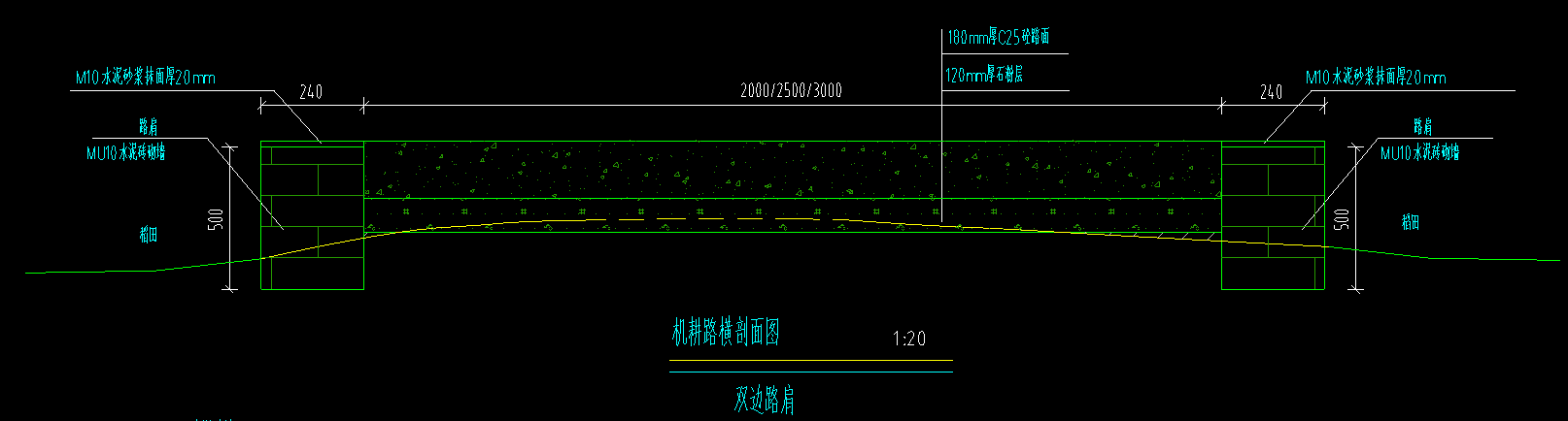 土方