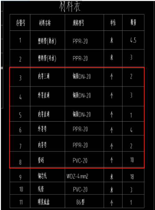 定额