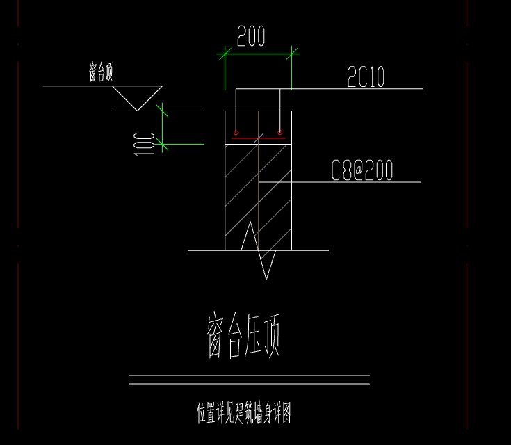 定額