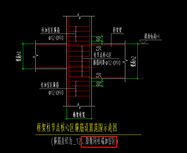 节点核心区