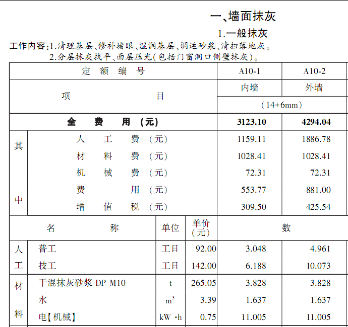 损耗率