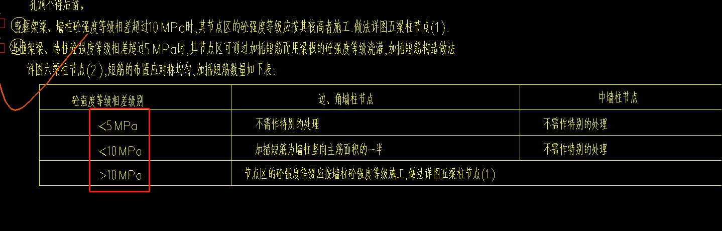 梁高
