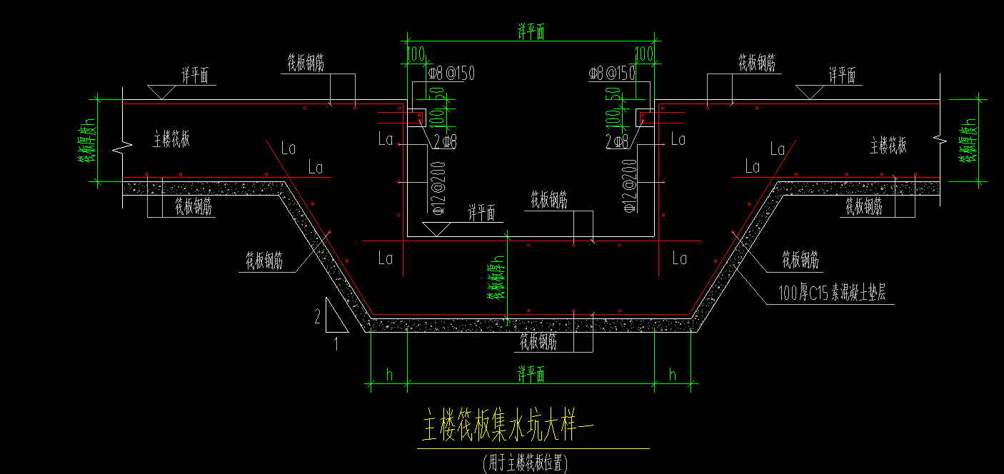 出边距