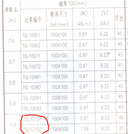 过梁