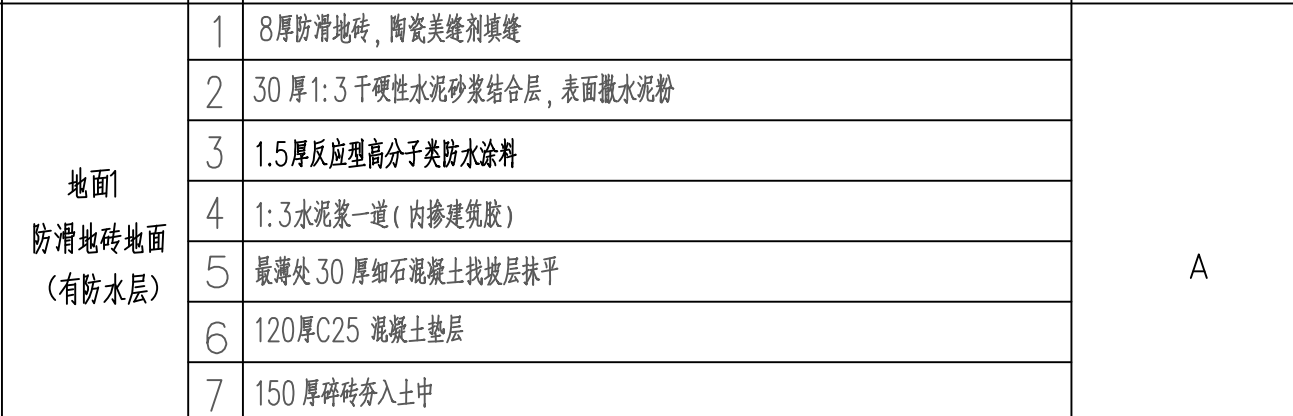 块料