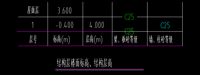 基础底