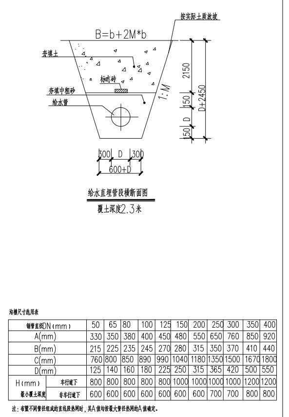 石方