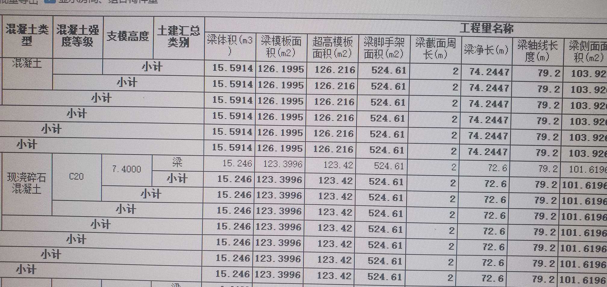 有量